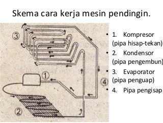 Detail Gambar Mesin Pendingin Nomer 37