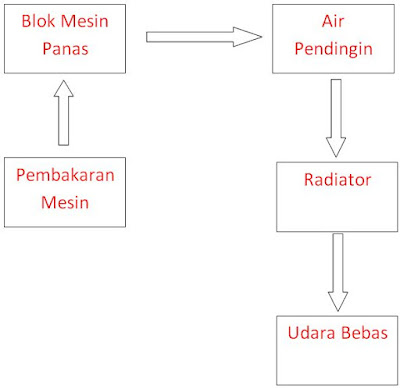 Detail Gambar Mesin Pendingin Nomer 44