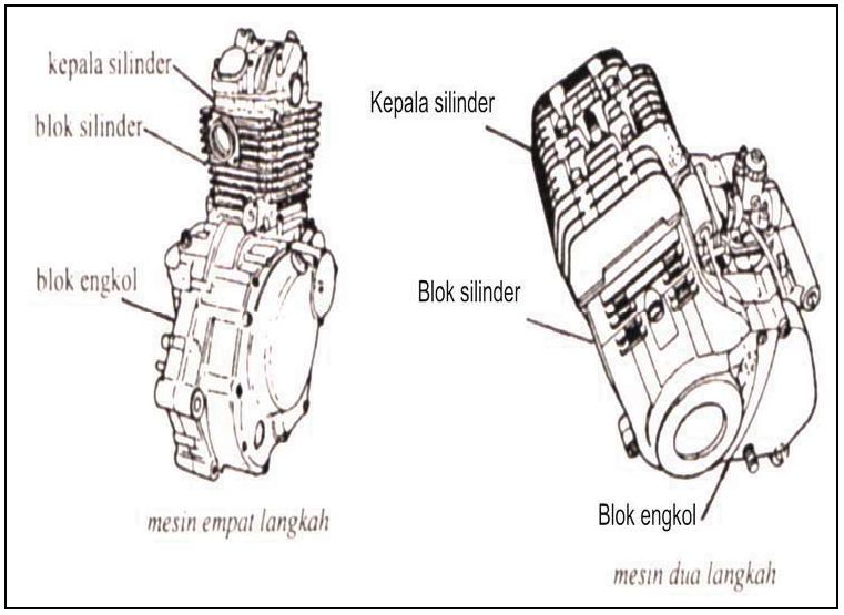 Detail Gambar Mesin Sepeda Motor Nomer 14