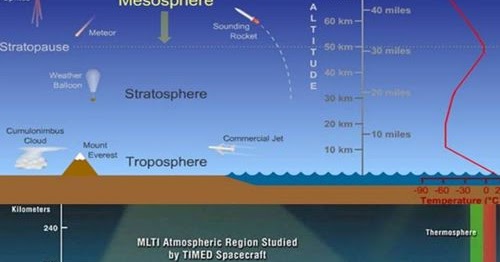 Detail Gambar Mesosfer Meteor Jatuh Nomer 37