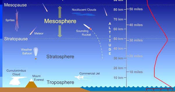 Detail Gambar Mesosfer Meteor Jatuh Nomer 6