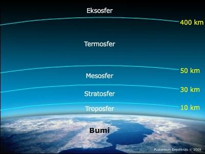 Detail Gambar Mesosfer Meteor Jatuh Nomer 7