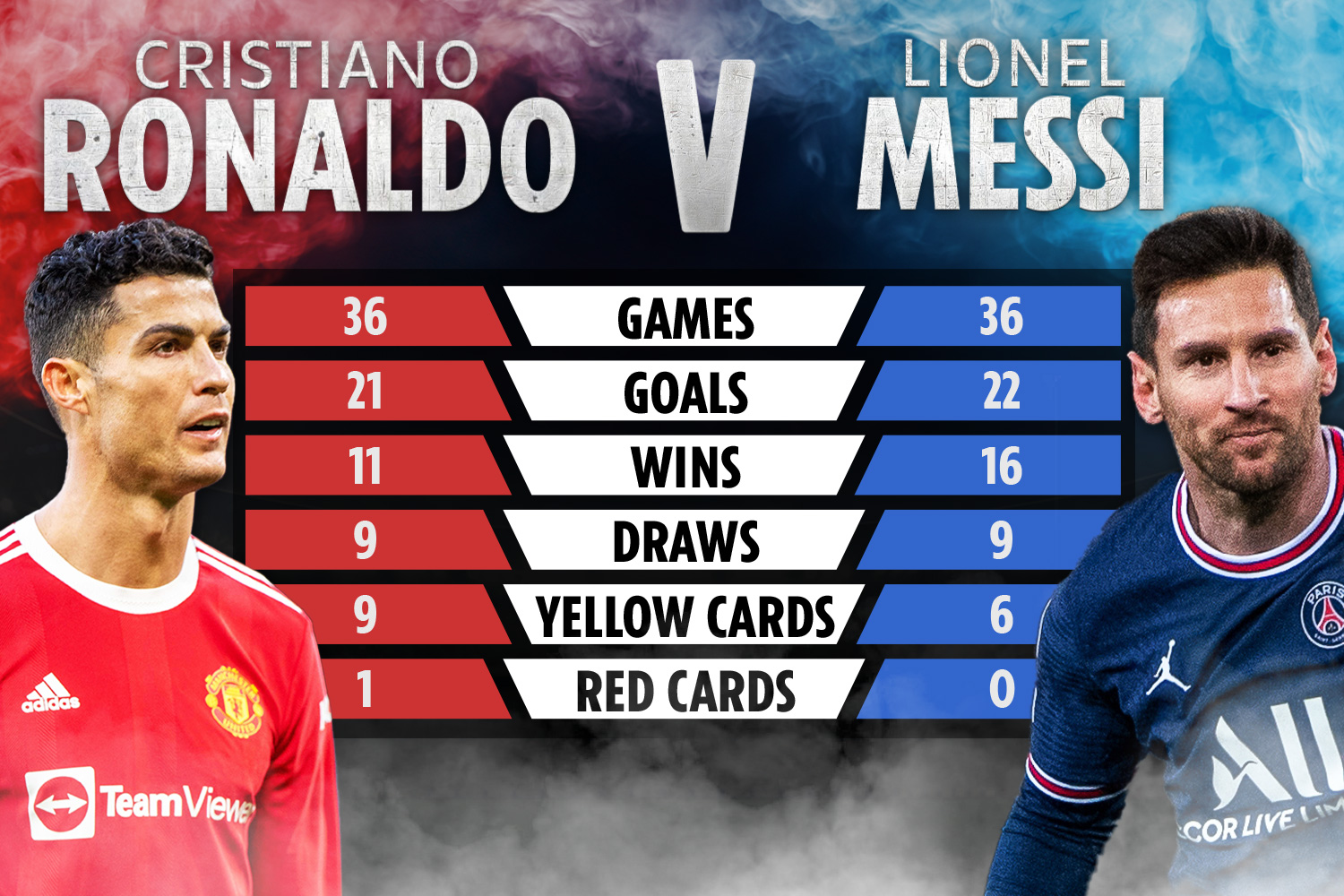 Detail Gambar Messi Dan Ronaldo Nomer 29