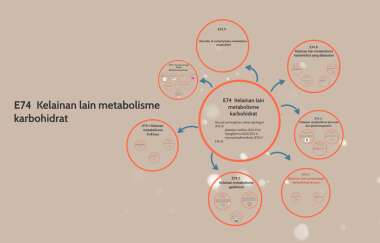 Detail Gambar Metabolisme Karbohidrat Nomer 43
