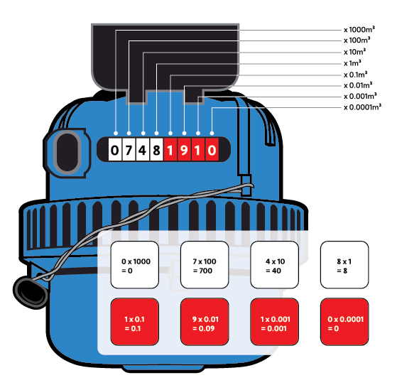 Detail Gambar Meter Air Nomer 54