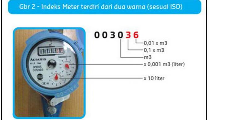 Detail Gambar Meteran Air Nomer 18