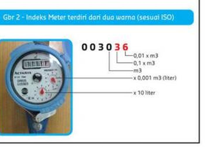 Detail Gambar Meteran Air Nomer 19