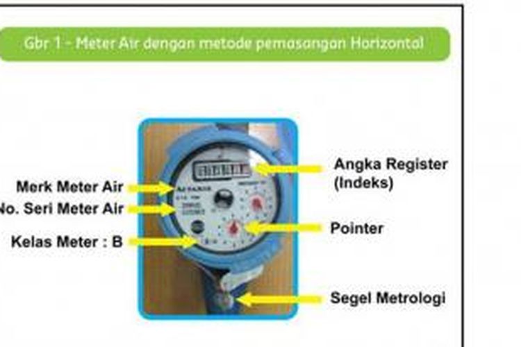 Detail Gambar Meteran Air Nomer 23