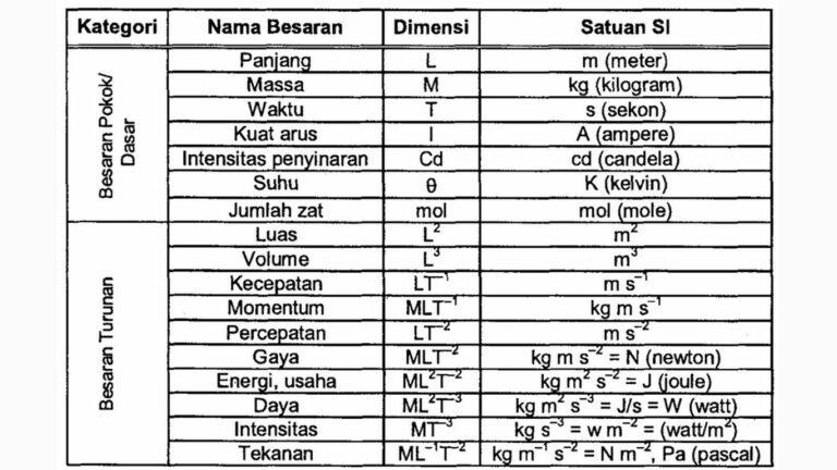 Detail Gambar Meteran Listrik Dimensi Nomer 13