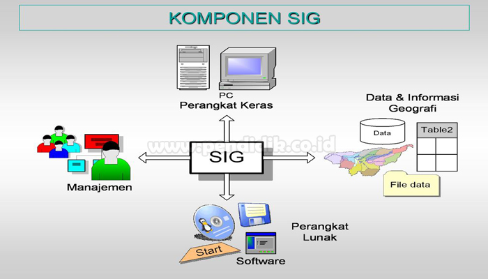 Detail Gambar Metode Dlm Sig Nomer 19