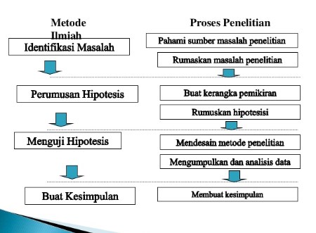 Detail Gambar Metode Ilmiah Nomer 12