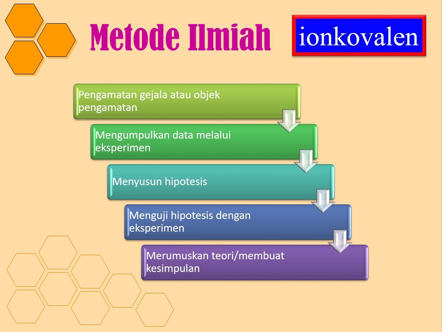 Detail Gambar Metode Ilmiah Nomer 15