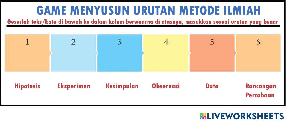 Detail Gambar Metode Ilmiah Nomer 40