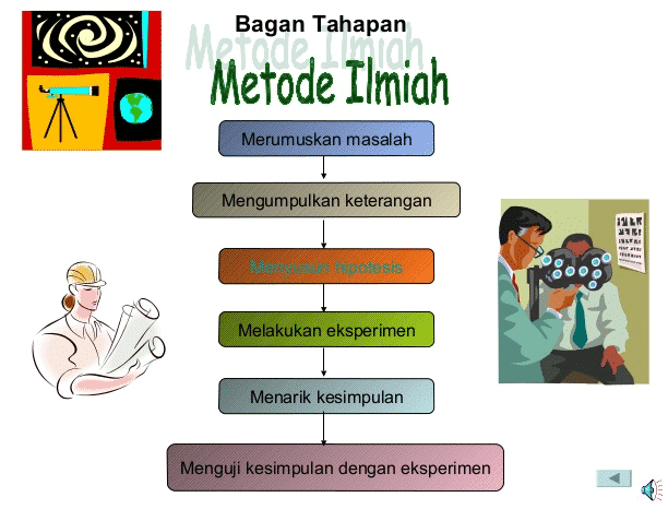 Detail Gambar Metode Ilmiah Nomer 7