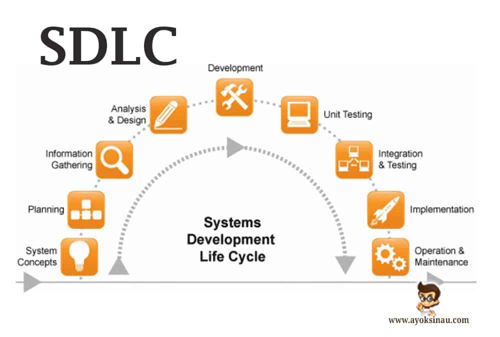 Detail Gambar Metode Pengembangan Sistem Sdlc Nomer 13