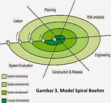 Detail Gambar Metode Pengembangan Sistem Sdlc Nomer 38