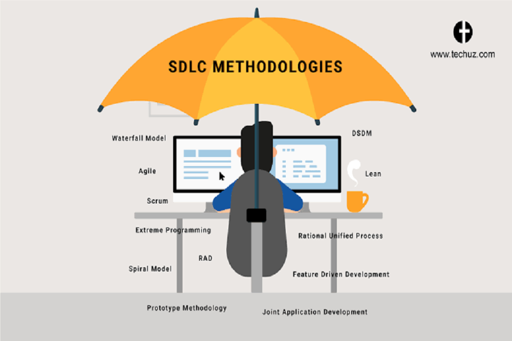 Detail Gambar Metode Pengembangan Sistem Sdlc Nomer 9