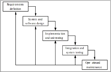 Detail Gambar Metode Waterfall Nomer 12
