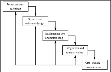 Detail Gambar Metode Waterfall Nomer 12