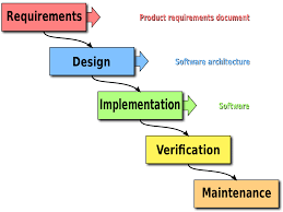 Detail Gambar Metode Waterfall Nomer 31