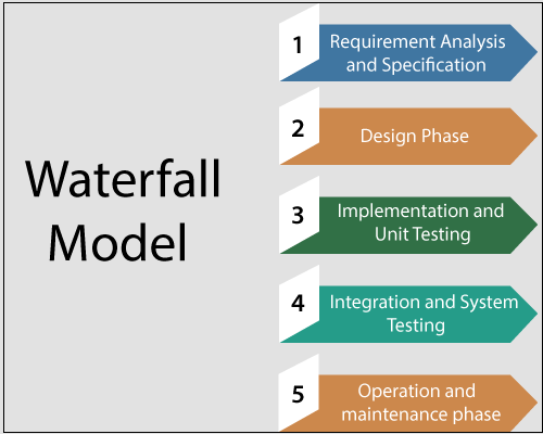 Detail Gambar Metode Waterfall Nomer 45