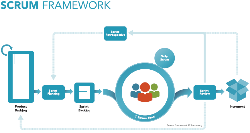 Detail Gambar Metodelogi Scrum Nomer 10