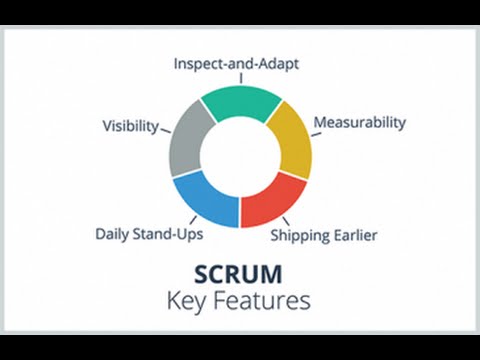 Detail Gambar Metodelogi Scrum Nomer 12