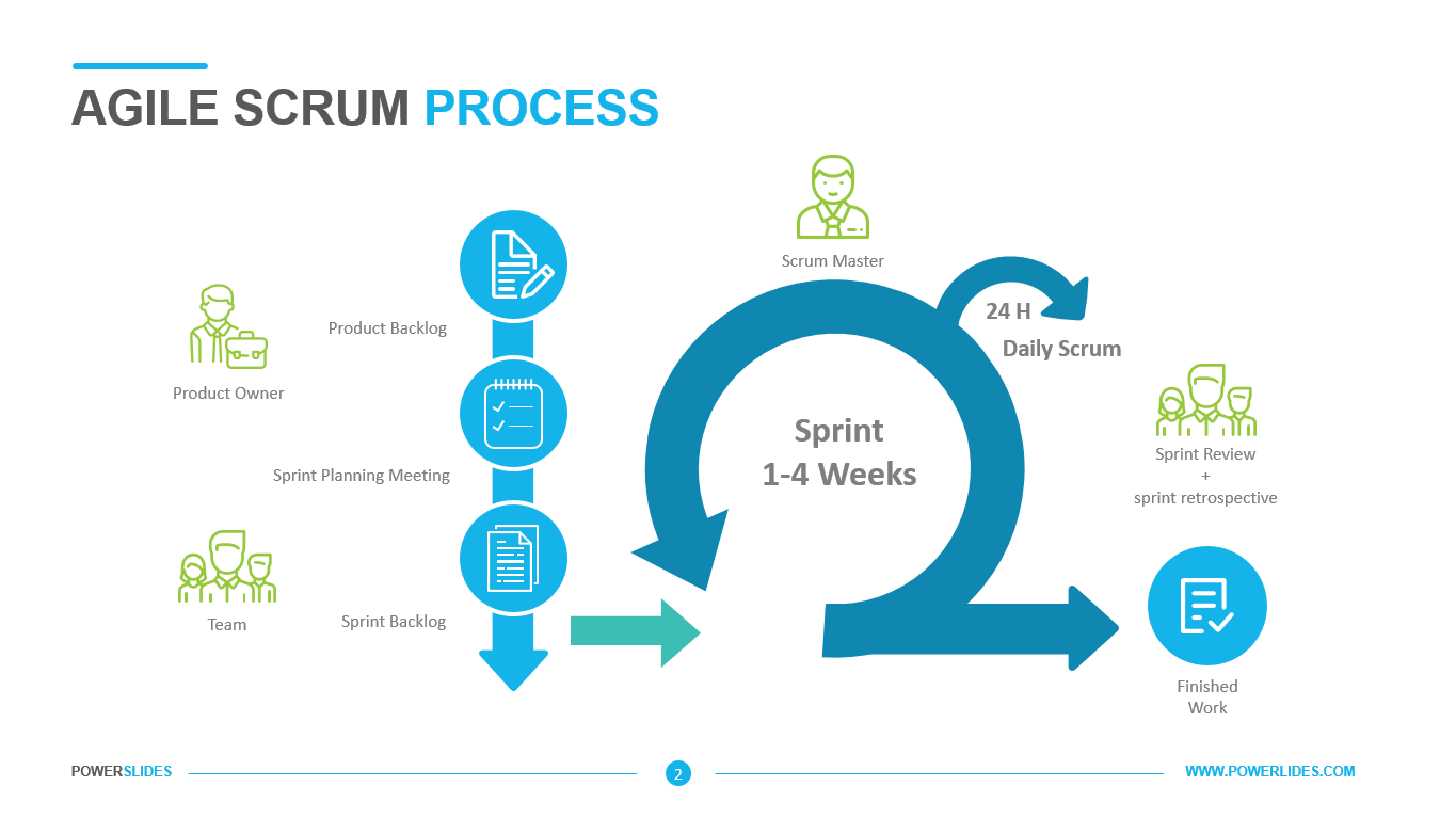 Detail Gambar Metodelogi Scrum Nomer 19