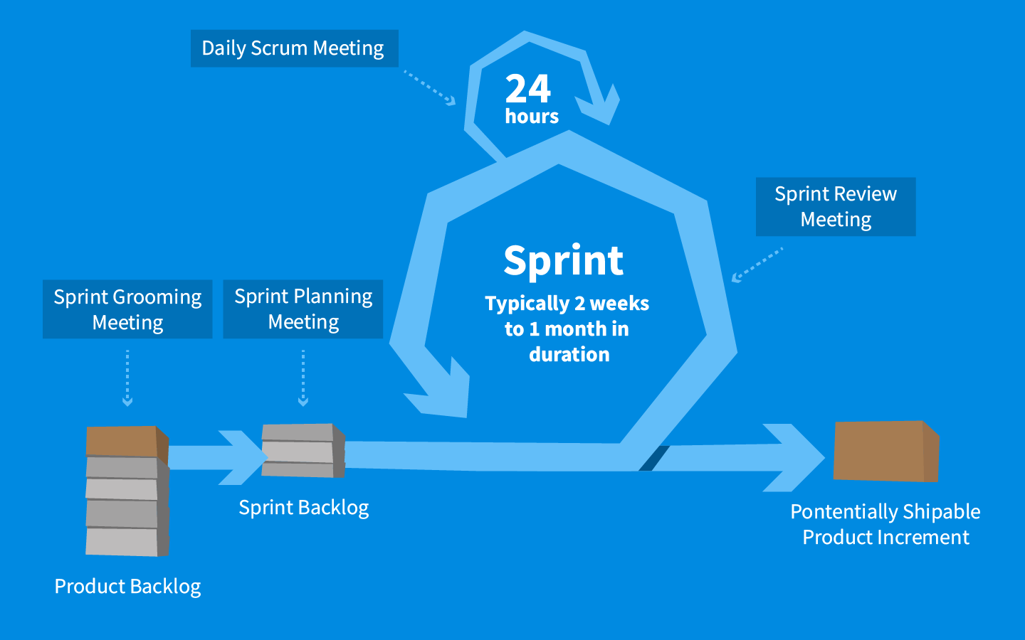 Detail Gambar Metodelogi Scrum Nomer 29