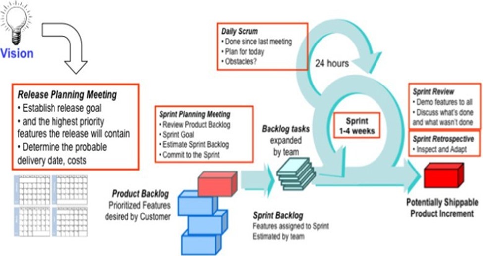 Detail Gambar Metodelogi Scrum Nomer 41