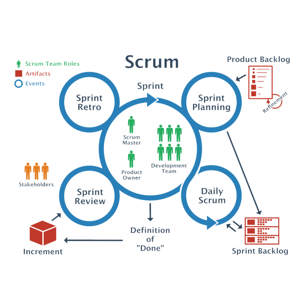 Detail Gambar Metodologi Scrum Nomer 13