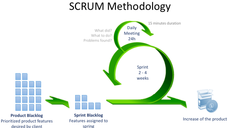 Detail Gambar Metodologi Scrum Nomer 23