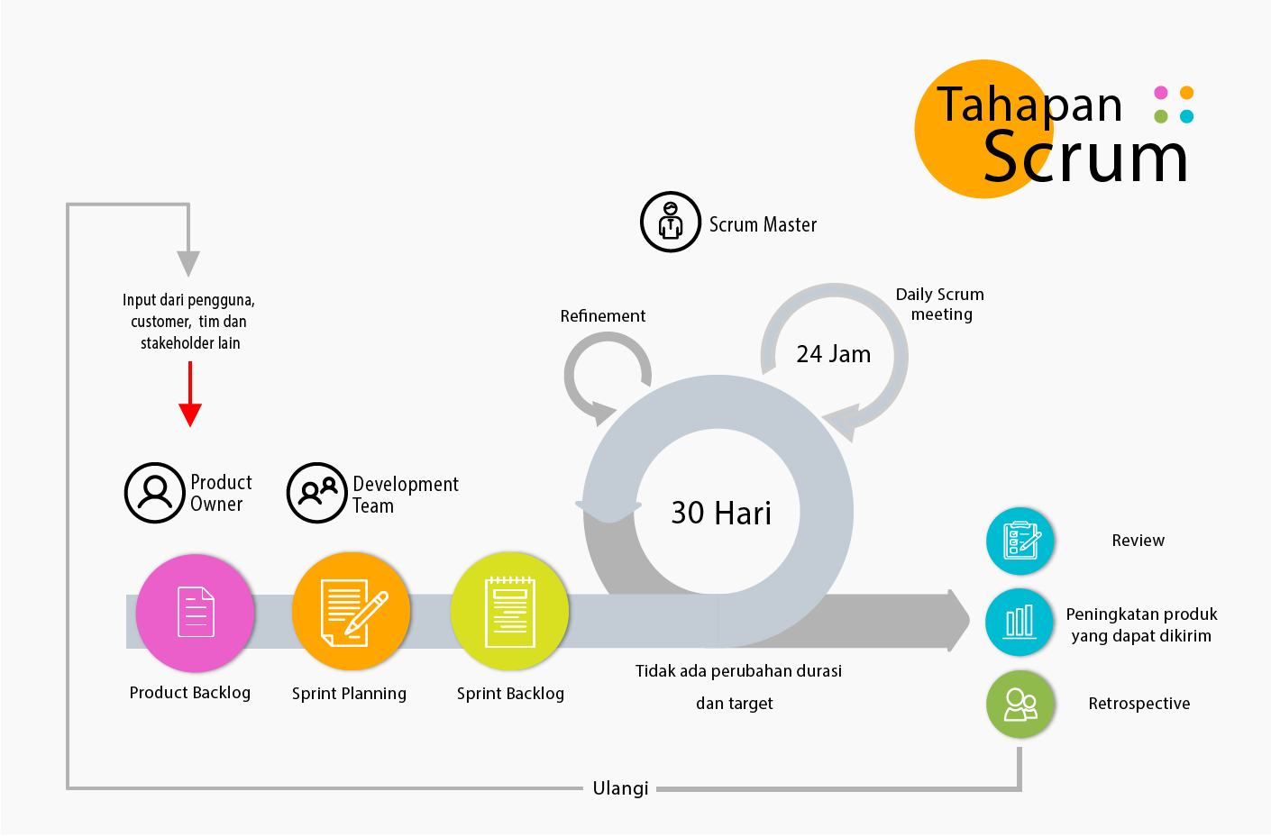 Detail Gambar Metodologi Scrum Nomer 4