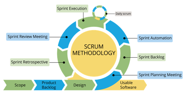 Detail Gambar Metodologi Scrum Nomer 6