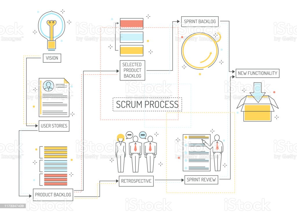 Detail Gambar Metodologi Scrum Nomer 50