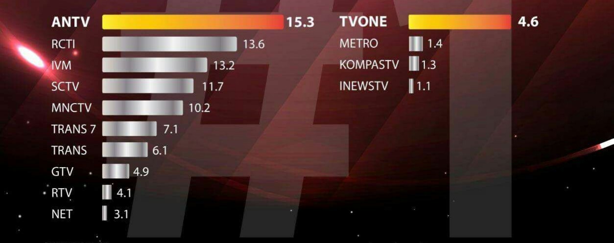 Detail Gambar Metro Tv Stasiun Televisi Indonesia Nomer 46