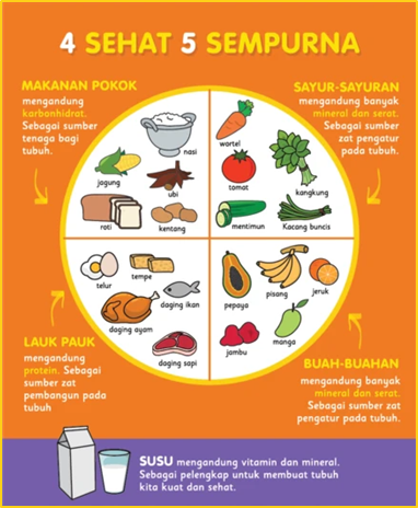 Detail Gambar Mewarnai 4 Sehat 5 Sempurna Nomer 32