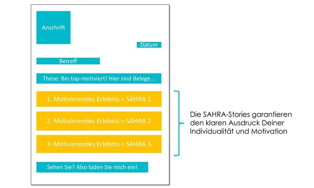 Detail Bewerbungsschreiben Hochschulabsolvent Nomer 10