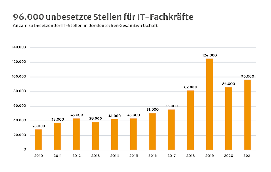 Detail Bewerbungsschreiben Hochschulabsolvent Nomer 11