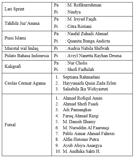 Detail Contoh Surat Izin Sekolah Untuk Mengikuti Lomba Nomer 58