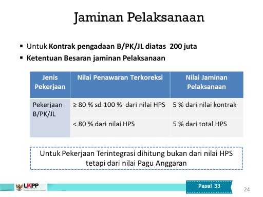 Detail Contoh Surat Jaminan Pelaksanaan Nomer 14