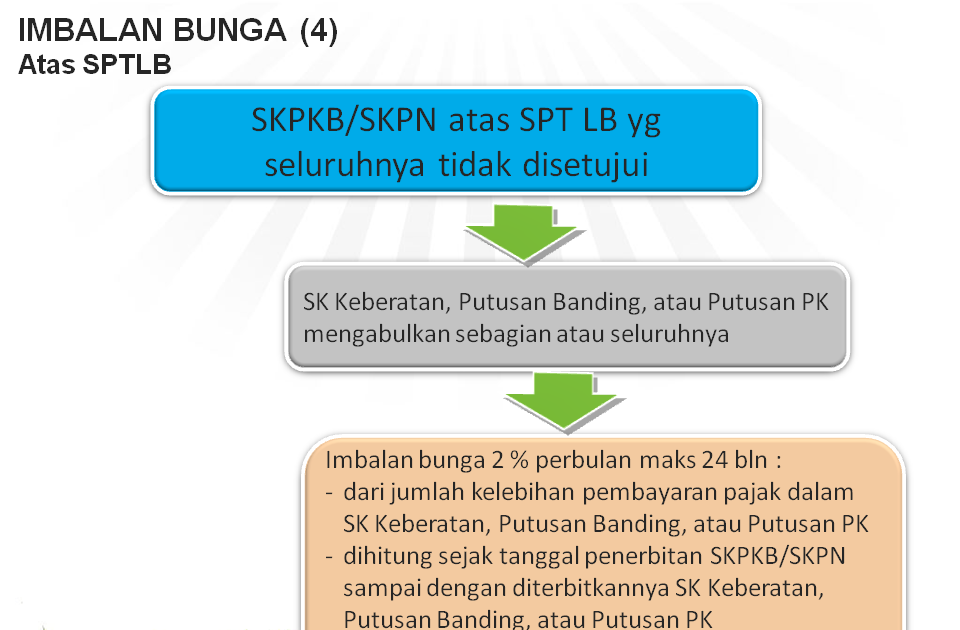 Detail Contoh Surat Keberatan Pajak Atas Skpkb Nomer 35