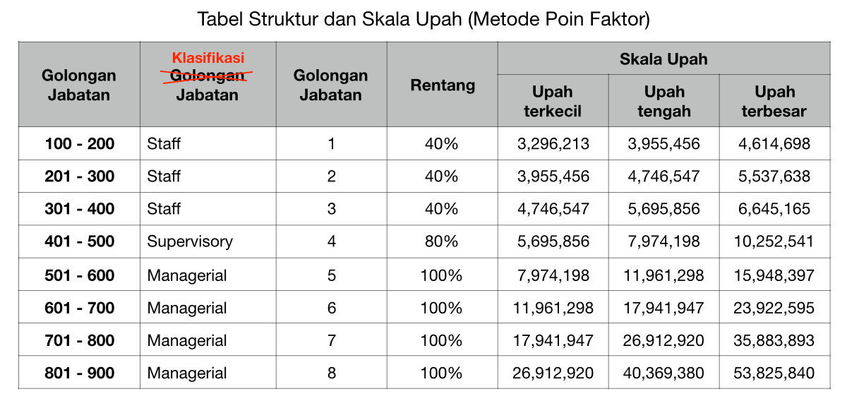 Detail Contoh Surat Keputusan Struktur Dan Skala Upah Nomer 23