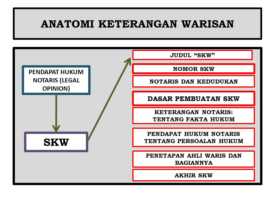 Detail Contoh Surat Keterangan Ahli Waris Pengganti Nomer 34