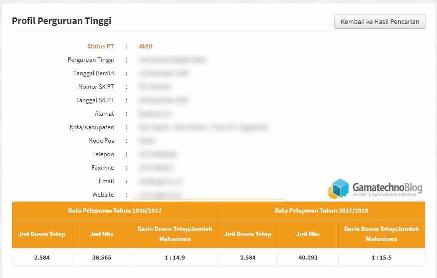 Detail Contoh Surat Keterangan Forlap Dikti Nomer 6