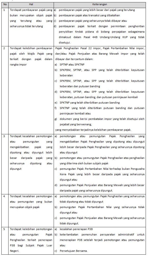 Detail Contoh Surat Keterangan Kelebihan Pembayaran Nomer 14