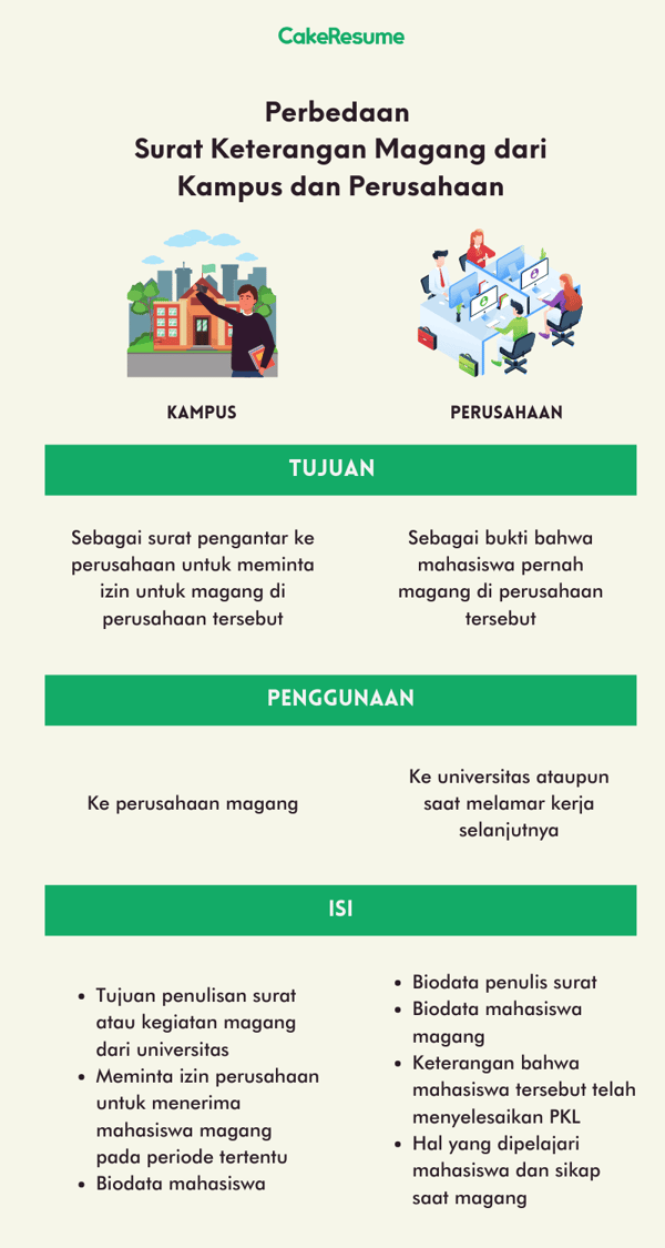 Detail Contoh Surat Keterangan Magang Dari Kampus Nomer 24