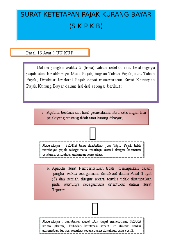 Detail Contoh Surat Ketetapan Pajak Nihil Nomer 45