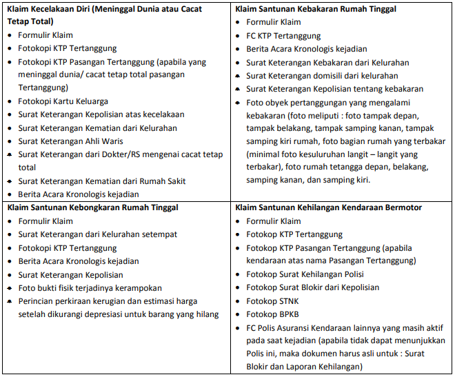 Detail Contoh Surat Klaim Asuransi Kematian Nomer 45