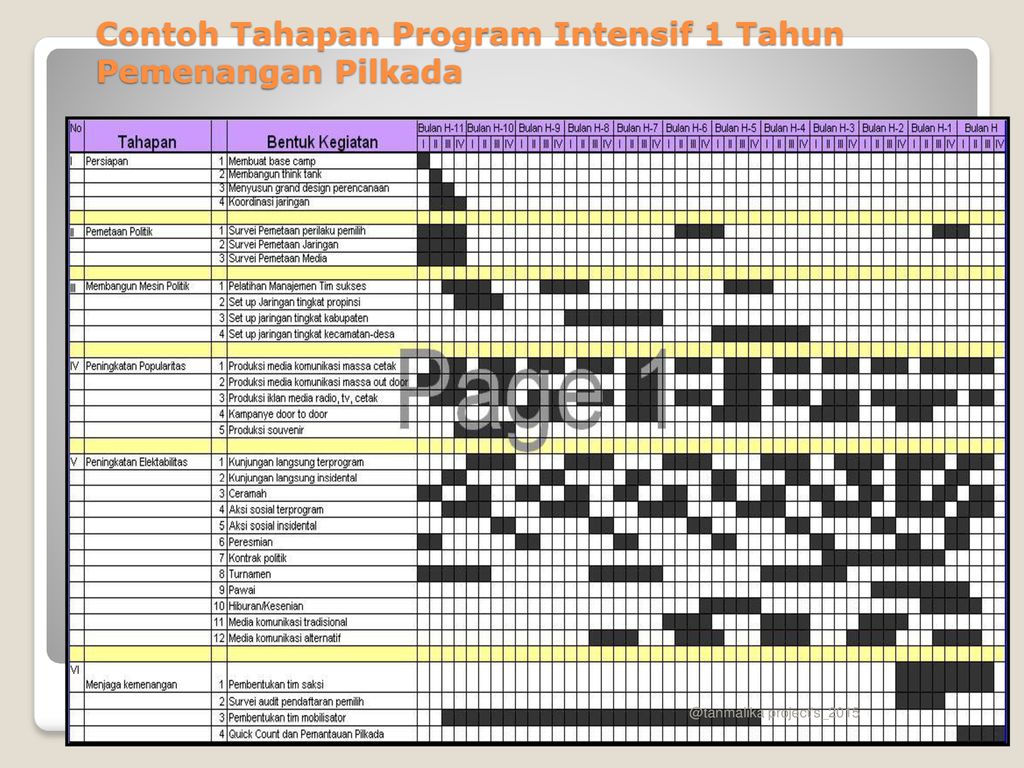 Detail Contoh Surat Kontrak Politik Tim Sukses Nomer 28